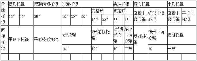 托堒產(chǎn)品種類參數(shù)